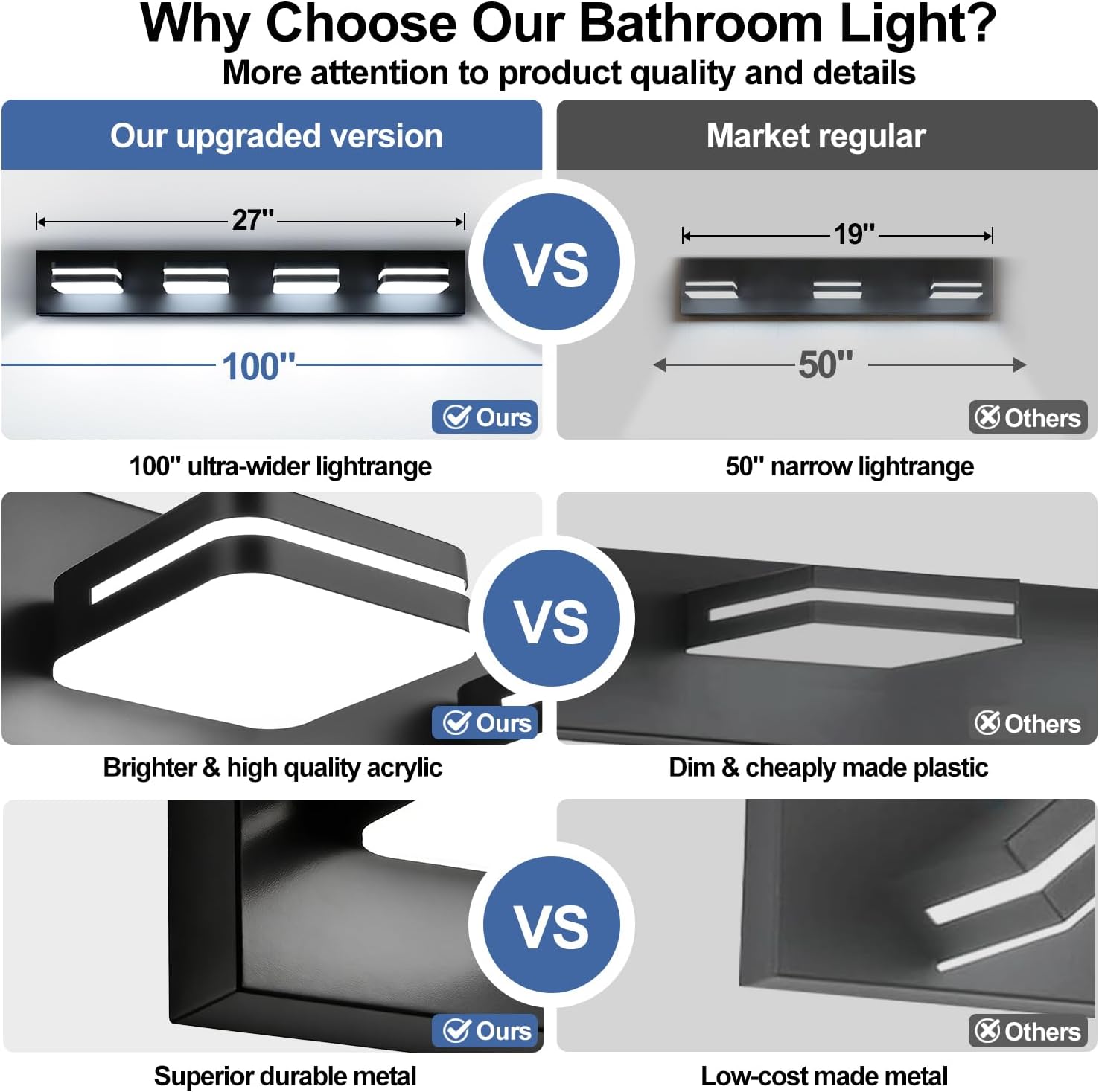 Torondo 360° Rotate LED Bathroom Vanity Light Fixtures, Acrylic Vanity Lights for Bathroom, Modern Wall Lighting Fixtures Over Mirror Living