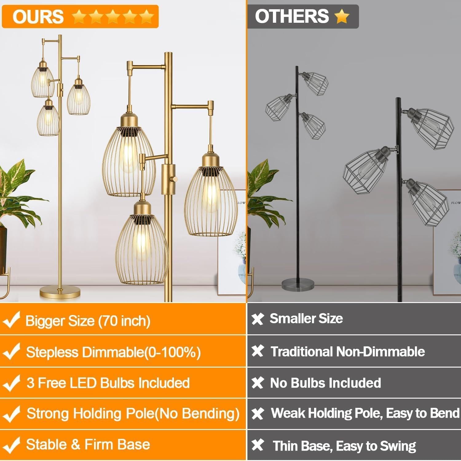 Dimmable Floor Lamp, Industrial Floor Lamps for Living Room, Gold Tree Lamp Standing Lamp Tall Lamps with 3 Elegant Teardrop Cage Head & 800 Lumens LED Bulbs
