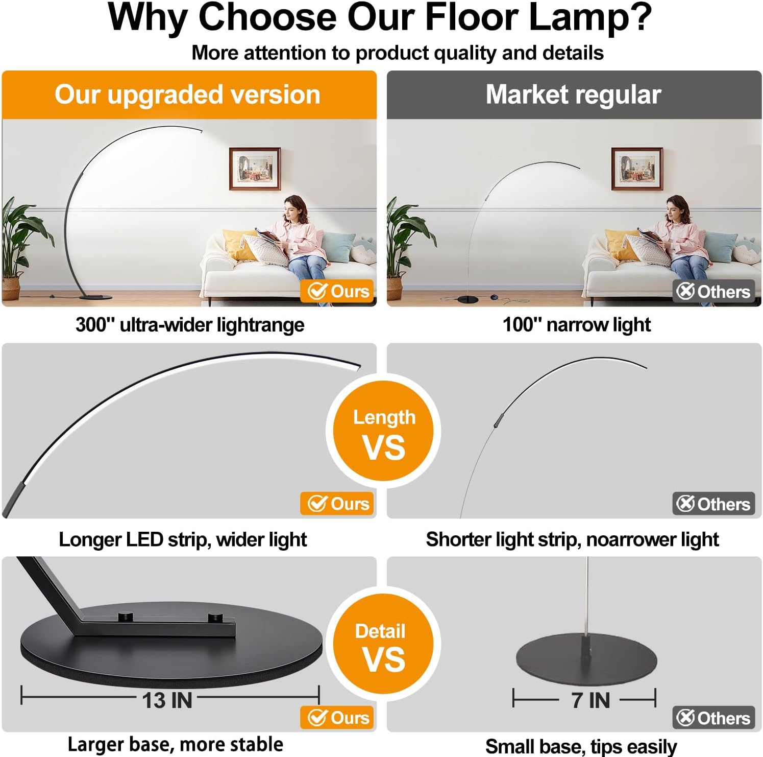 2000LM Ultra-Wide Coverage LED Lamps for Living Room with 3 Color Temperatures, Dimmable Arc Floor Lamps, Modern Standing Tall Lamp with Remote Control Reading Floor Lamp